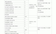 高考语文复习计划（高三全年）(2020年高三语文备考总体计划)