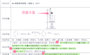 高三化学实验专项（制备/鉴别/探究/计算）
