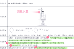 高三化学实验专项（制备/鉴别/探究/计算）
