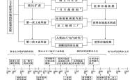 高三历史易错点专项（时间/事件/人物）
