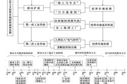 高三历史易错点专项（时间/事件/人物）
