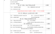 
高三一轮复习计划模板（120天全科版）