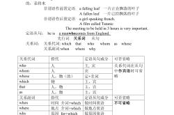 
高三英语高考复习方法（三轮策略）