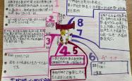 四年级上册数学大数的认识思维导图(四年级上册数学大数的认识思维导图手抄报)