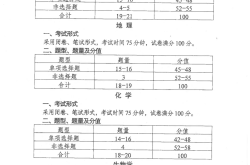 
2025高考全科知识点清单（全国通用）