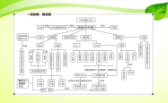 
高三生物思维导图（高考全册）