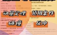 高考物理力学专项突破（牛顿定律/动量/能量）
