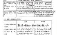 酸碱盐知识点清单(酸碱盐知识点总结思维导图)
