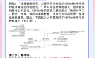 
九年级中考材料分析题技巧（文综）