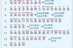 六年级语文APP专项（识字）
