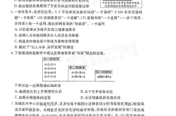 高二上政治与法治真题(高二上期政治大题知识点)