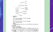 新初一数学竞赛入门指南(新初一数学竞赛入门指南电子书)