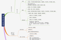 高中地理天气APP（气候分析）
