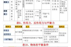 高三物理近代物理知识点(高中物理近代物理学史知识点)