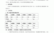 
高中复习计划模板（高三全年）
