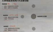 高二生物人体免疫调节知识点(高二生物人体免疫调节知识点归纳)