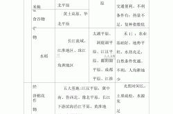 高二上中国地理真题（农业地域类型）
