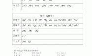 高考英语语音专项（音标/拼读/重音/语调）
