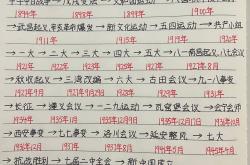 中国历史近代史时间轴(中国近代史时间轴思维导图)