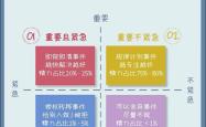 四年级时间管理方法(四年级时间钟表应用题)