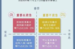 四年级时间管理方法(四年级时间钟表应用题)