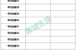 
高考志愿填报工具（位次换算/模拟填报）
