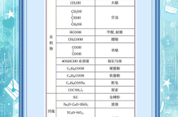 高中化学物质的俗名(高中化学物质的量知识点总结)
