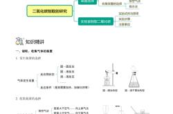 九年级化学实验专项（制备/鉴别/探究）(九年级上册化学实验归纳实验步骤和现象笔记)