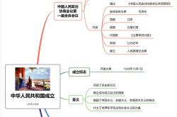 八年级下国家机构考点梳理(八年级下册国家机关知识框架)