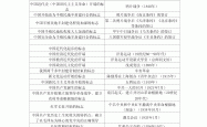 
九年级历史常考事件汇总（中外历史）
