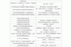 
九年级历史常考事件汇总（中外历史）
