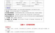 
九年级历史世界史专项（古代/近代/现代）
