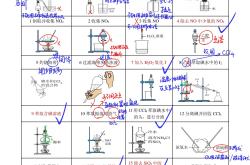 高考化学实验装置选择(高考化学实验器名称大全)
