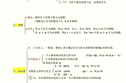 有理数运算基础｜专项强化路径！(有理数的混合运算100道题及答案)