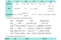 高考地理地图查询APP（高清+知识点）
