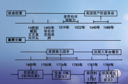
世界近代史知识点树状图（资本主义）
