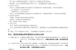 高考生物遗传规律专项（孟德尔定律/伴性遗传）
