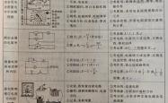 高考物理实验操作真题汇编(高考物理实验题题型全归纳高三网)