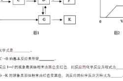 九年级化学教辅专项（推断题/实验题）
