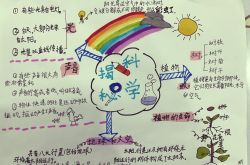 小升初科学知识点树状图（生命科学）
