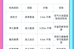 高考复读APP（资料+规划）
