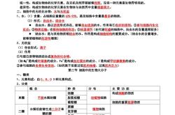 高考生物细胞结构知识点(细胞膜的结构和成分高考考情分析)