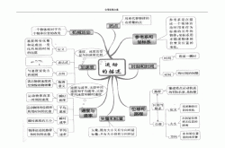 中考物理思维导图专项（力学/电学/热学）
