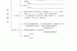 高一物理思维导图（力学篇）(高一物理必修一思维导图各章节)