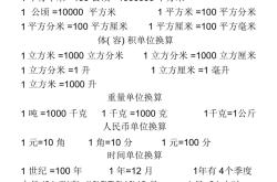 
小升初数学单位换算表（可打印）
