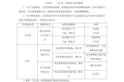 
高考地理自然地理专项突破（地球运动/大气环流）
