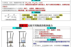 中考物理实验手册（必考8大实验）(菏泽中考物理实验操作考试内容是什么)