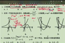 
高一数学函数图像动画视频（3D演示）