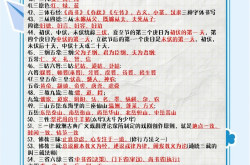 
小学语文文学常识100题（小升初高频）