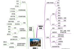 思维导图工具（学科知识梳理）(思维导图创意高手的超强思考工具)